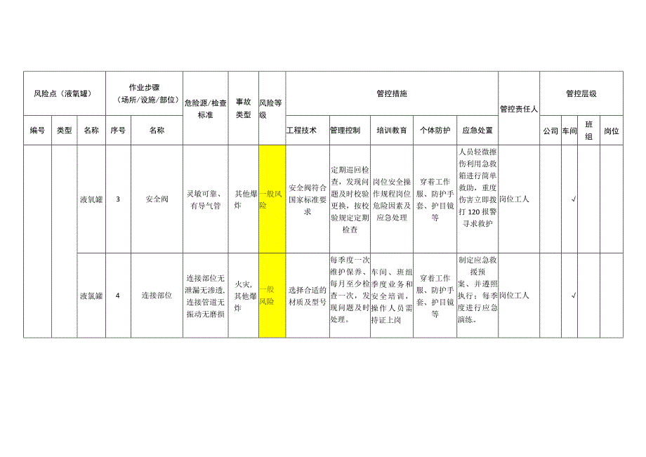 工程有限公司液氧罐安全风险分级管控清单.docx_第2页