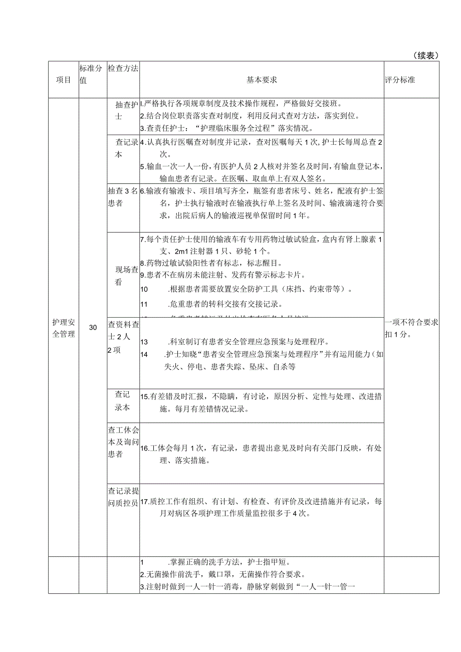 护理质量管理评价标准.docx_第2页