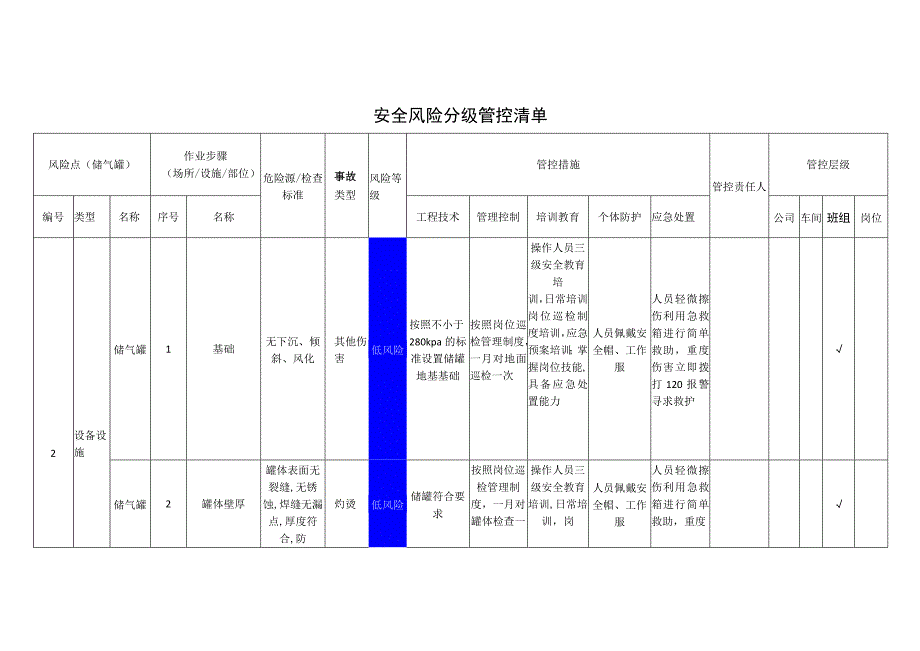 工程有限公司储气罐安全风险分级管控清单.docx_第1页