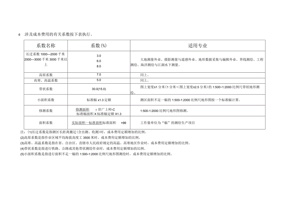 测绘生产成本费用定额2023.docx_第3页