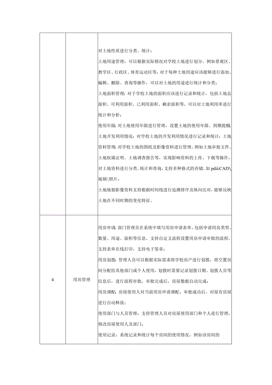 数字化校园系统开发定制各个子功能清单模板.docx_第3页