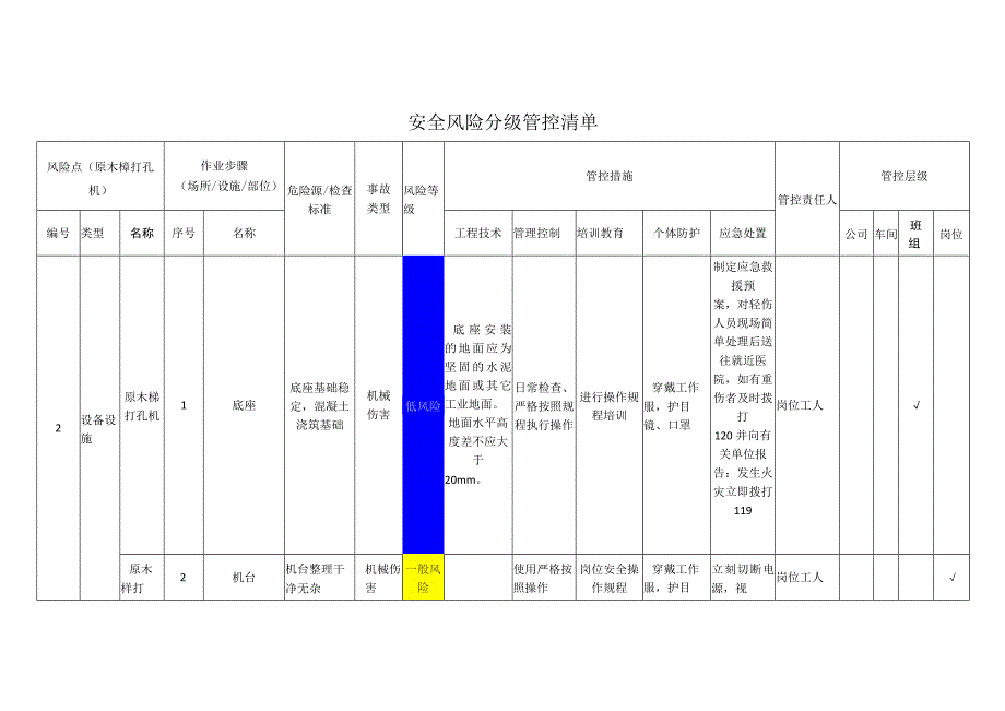 工程有限公司原木榫打孔机安全风险分级管控清单.docx_第1页