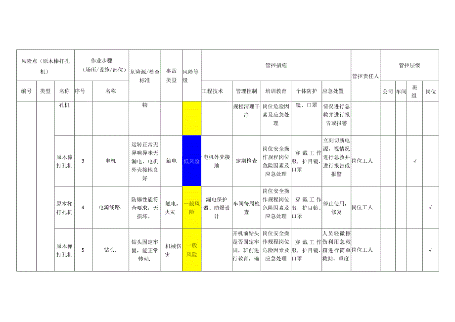 工程有限公司原木榫打孔机安全风险分级管控清单.docx_第2页