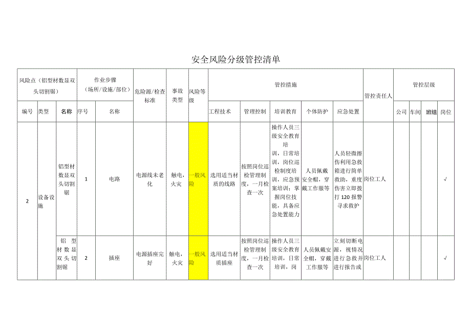 工程有限公司铝型材数显双头切割锯安全风险分级管控清单.docx_第1页