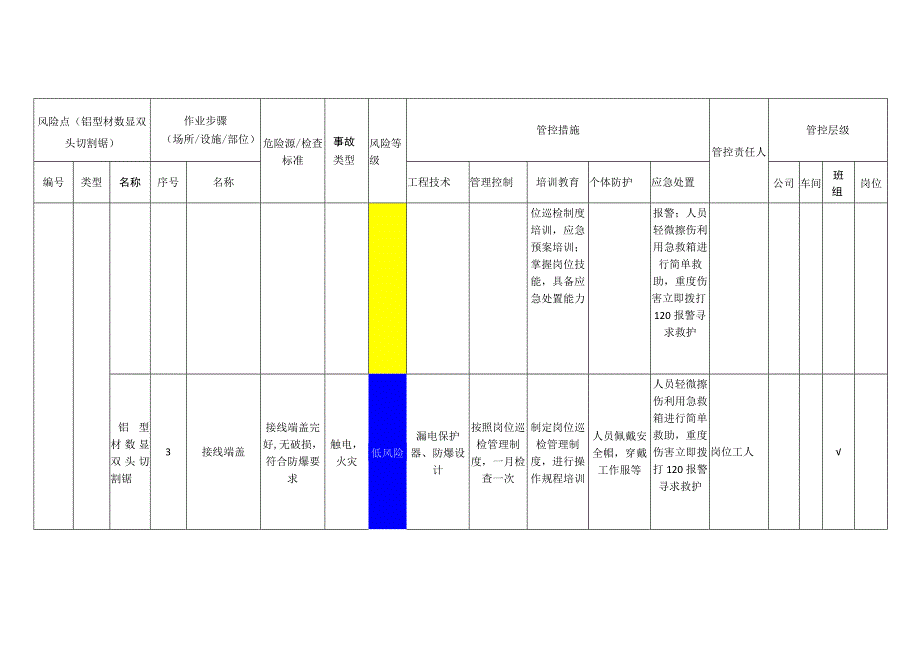 工程有限公司铝型材数显双头切割锯安全风险分级管控清单.docx_第2页