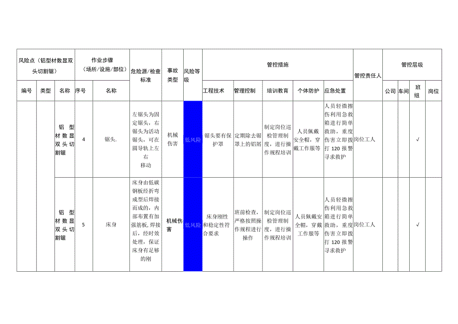 工程有限公司铝型材数显双头切割锯安全风险分级管控清单.docx_第3页