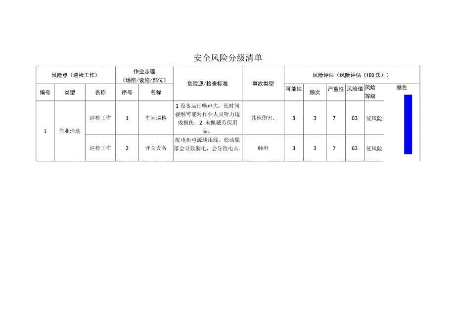 工程有限公司巡检工作安全风险分级清单.docx_第1页