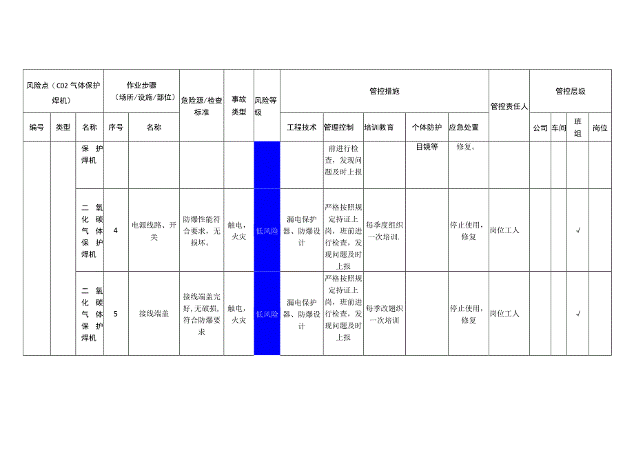 工程有限公司气体保护焊机安全风险分级管控清单.docx_第2页