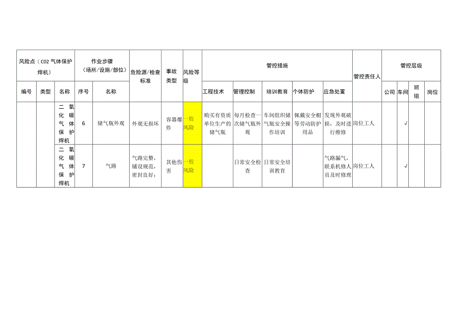 工程有限公司气体保护焊机安全风险分级管控清单.docx_第3页