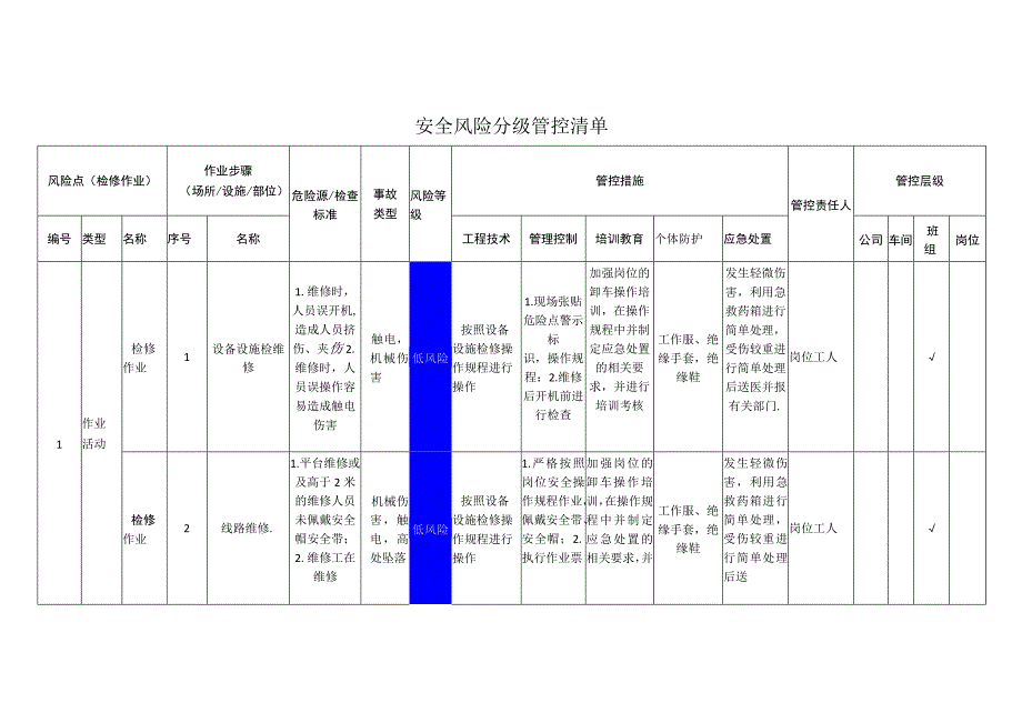 检修作业_5554536安全风险分级管控清单.docx_第1页