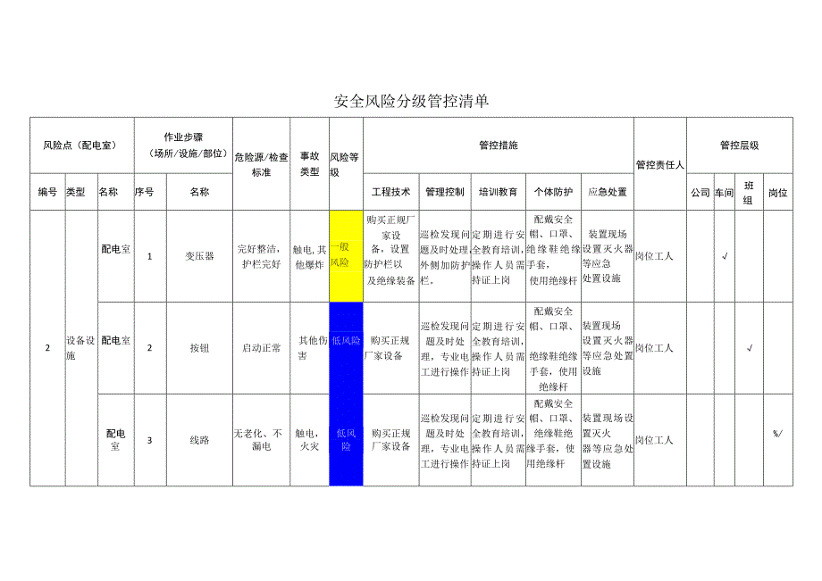 工程有限公司配电室安全风险分级管控清单.docx_第1页