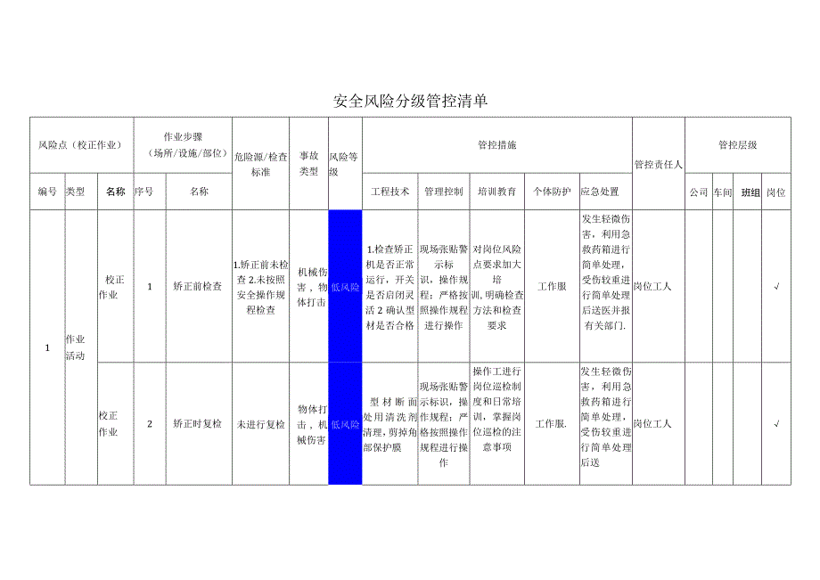 工程有限公司校正作业安全风险分级管控清单.docx_第1页