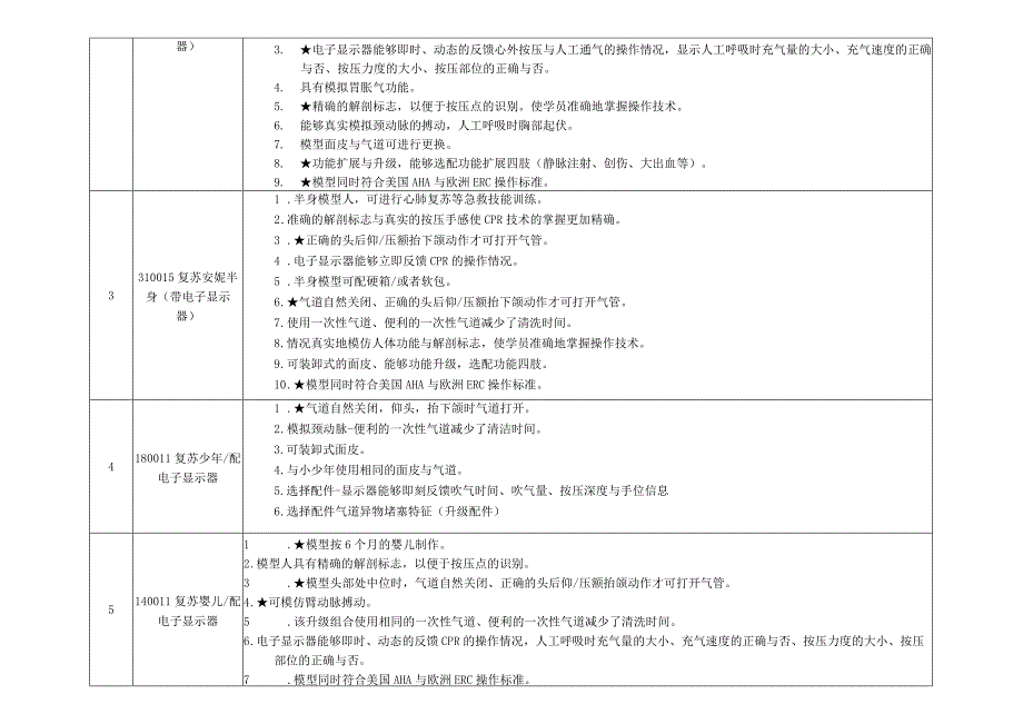 护理设备招标技术参数doc宜春.docx_第3页