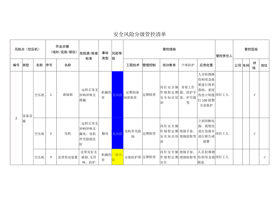 工程有限公司空压机安全风险分级管控清单.docx_第1页