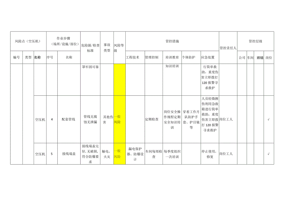 工程有限公司空压机安全风险分级管控清单.docx_第2页