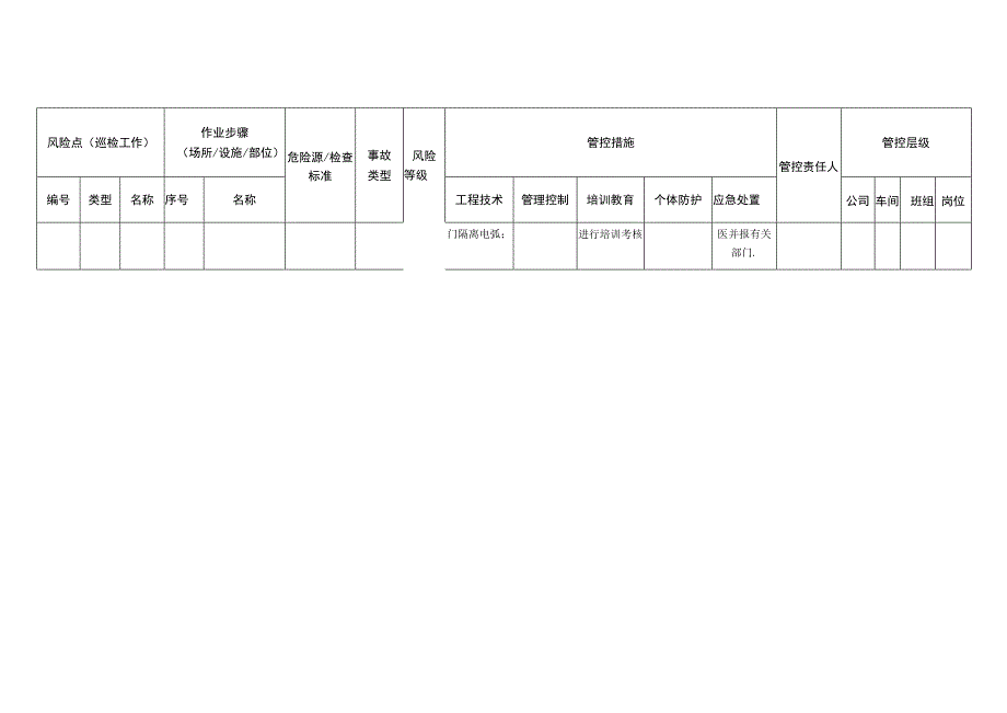 巡检工作_5554498安全风险分级管控清单.docx_第3页