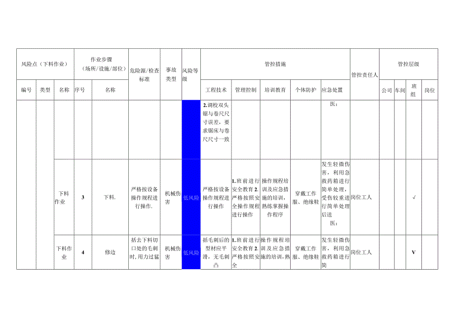 工程有限公司下料作业安全风险分级管控清单.docx_第2页