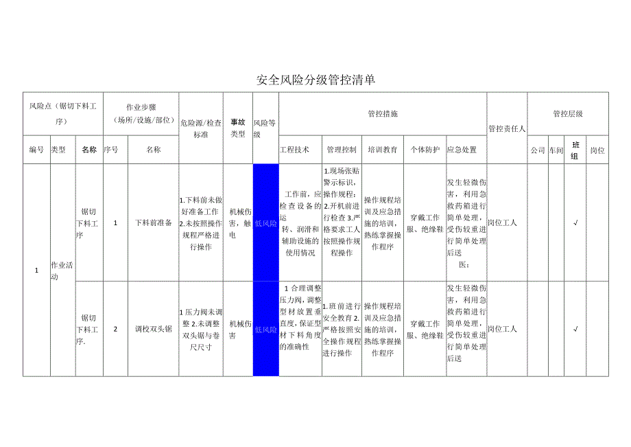 工程有限公司锯切下料工序安全风险分级管控清单.docx_第1页