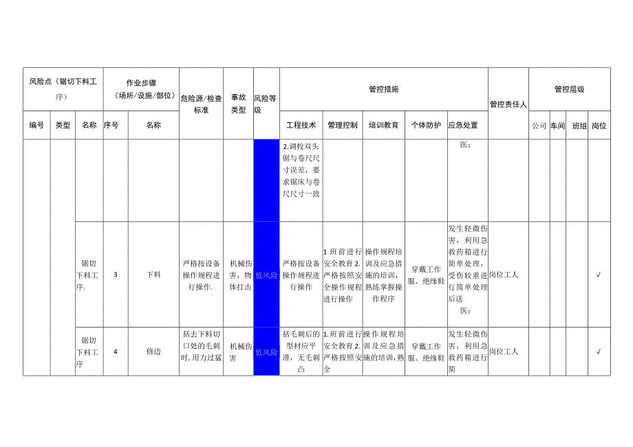 工程有限公司锯切下料工序安全风险分级管控清单.docx_第2页