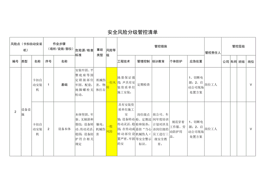 工程有限公司卡扣自动安装机安全风险分级管控清单.docx_第1页