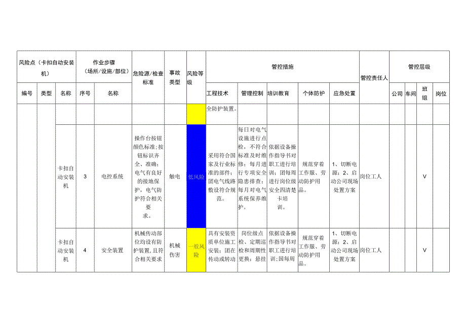 工程有限公司卡扣自动安装机安全风险分级管控清单.docx_第2页