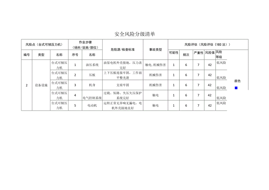 工程有限公司台式可倾压力机安全风险分级清单.docx_第1页