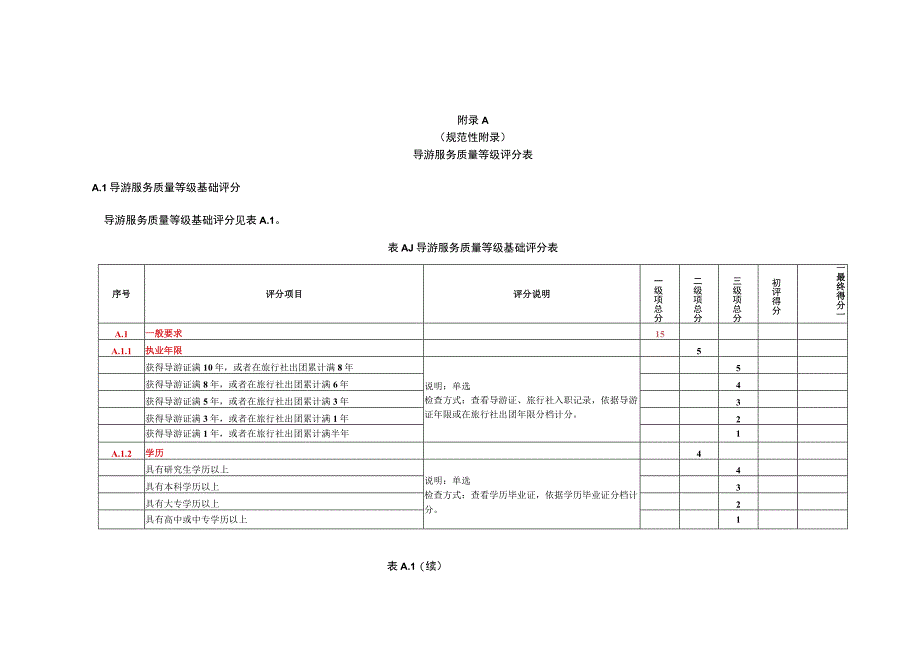 导游服务质量等级评分表满意度调查访问表全方位评价表.docx_第1页