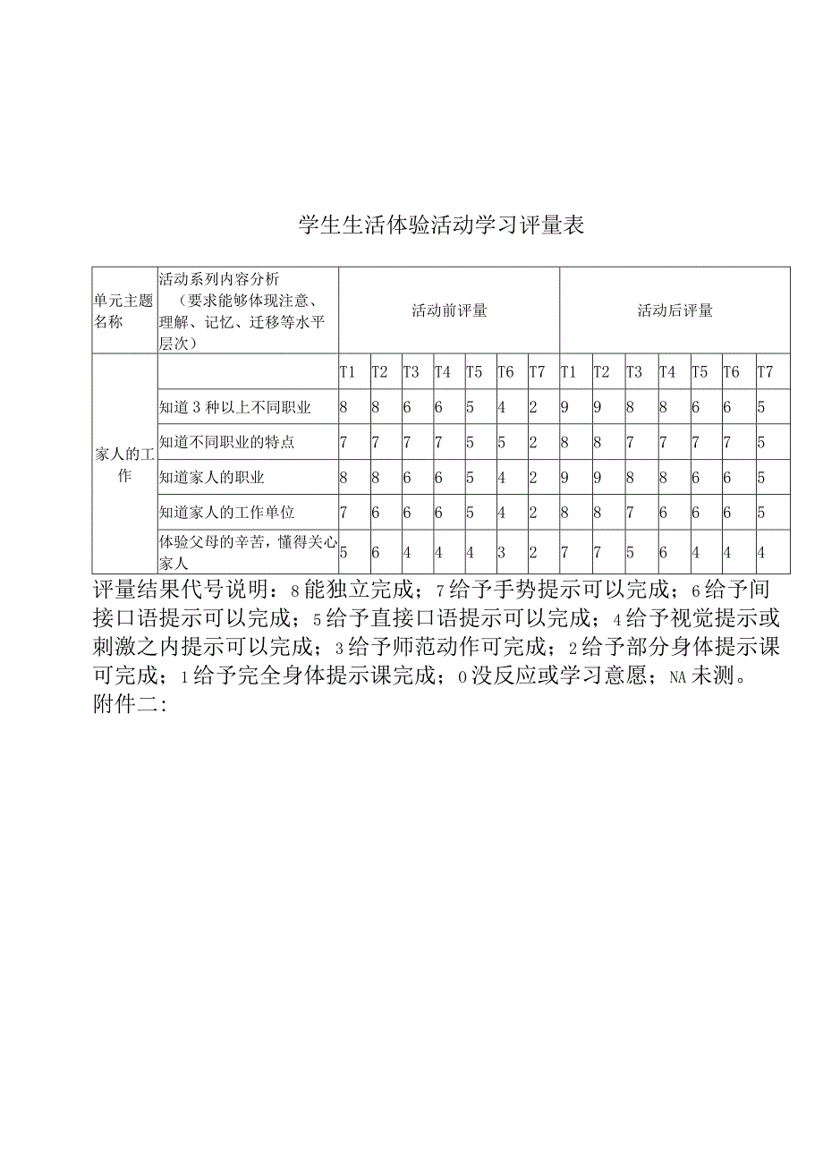 开课《家人的工作》证书及教案公开课.docx_第1页