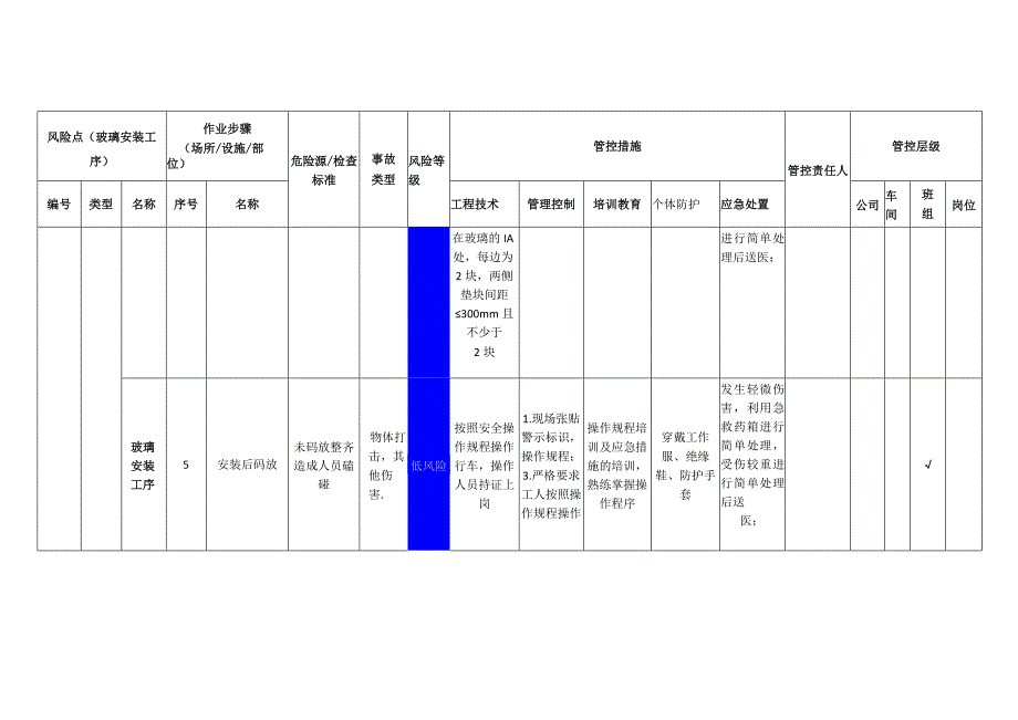 工程有限公司玻璃安装工序安全风险分级管控清单.docx_第3页