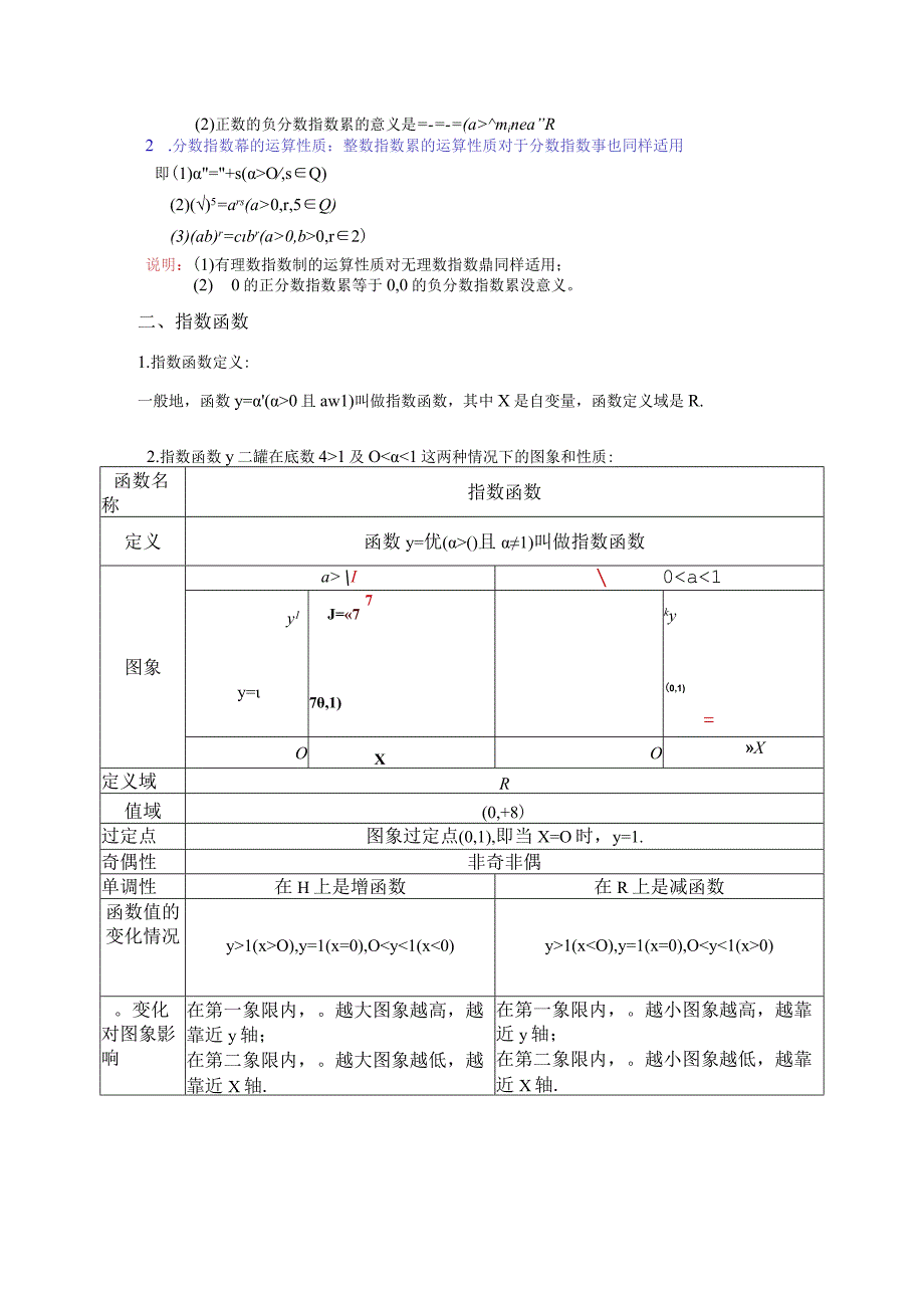 指数函数知识点梳理汇总.docx_第2页