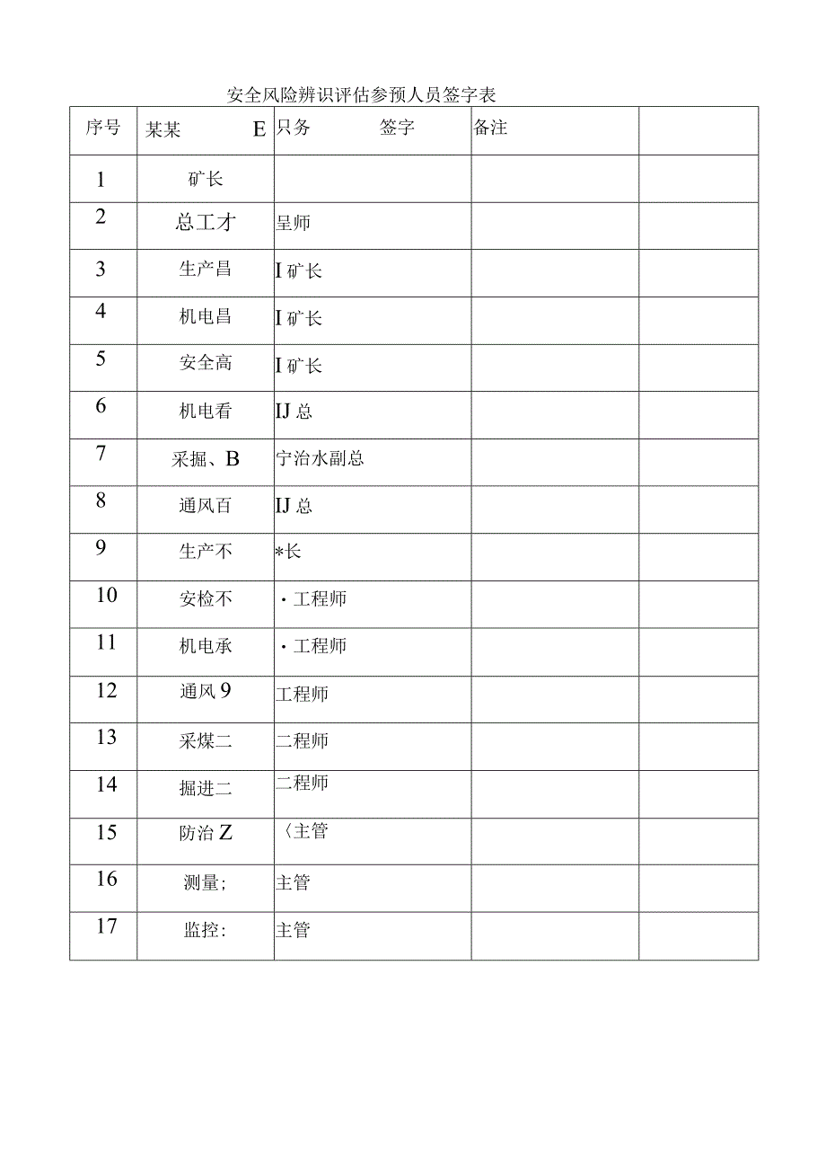 安全系统风险辨识评估报告材料.docx_第3页