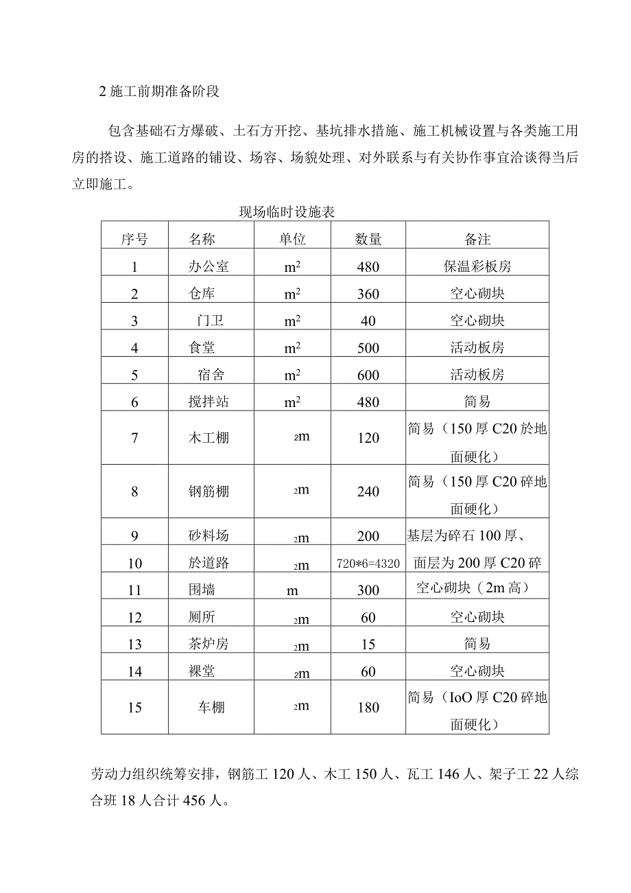 某楼工程施工组织设计DOC 53页.docx_第3页