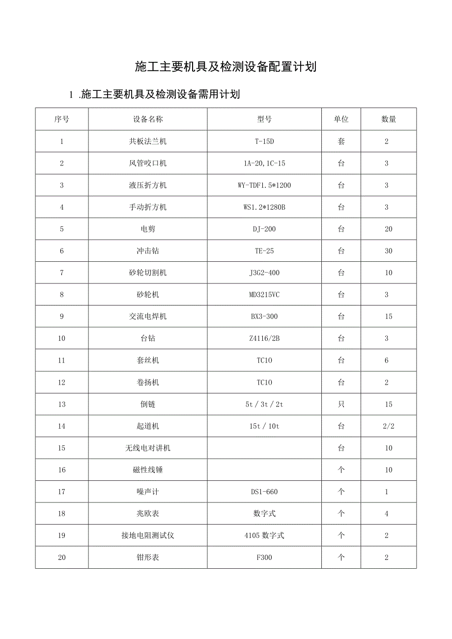 施工主要机具及检测设备配置计划.docx_第1页