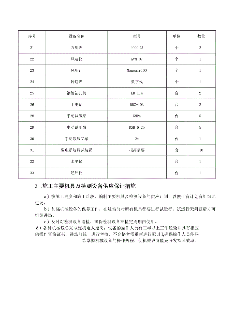 施工主要机具及检测设备配置计划.docx_第2页