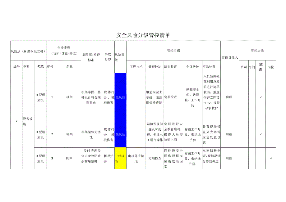 工程有限公司型钢组立机安全风险分级管控清单.docx_第1页