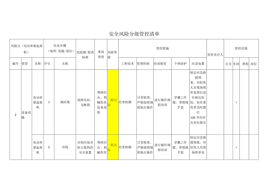 工程有限公司电动单梁起重机安全风险分级管控清单.docx_第1页