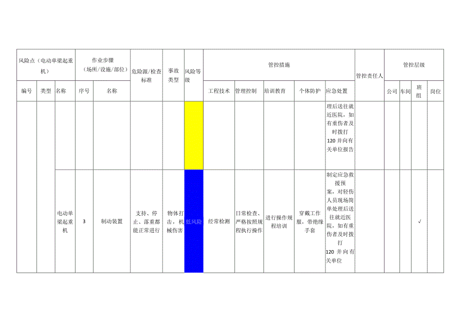 工程有限公司电动单梁起重机安全风险分级管控清单.docx_第2页