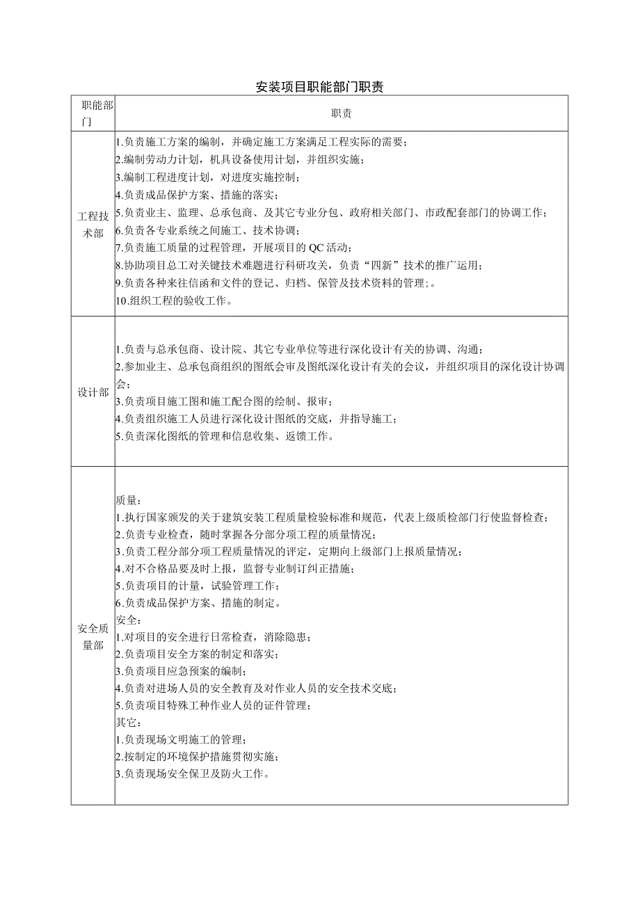 安装项目职能部门职责.docx_第1页