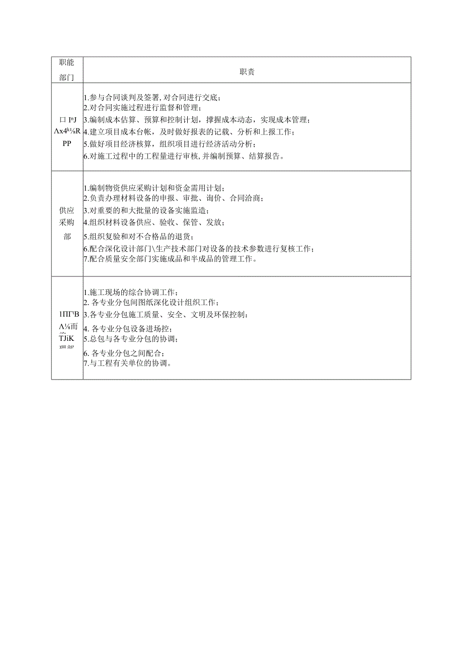 安装项目职能部门职责.docx_第2页