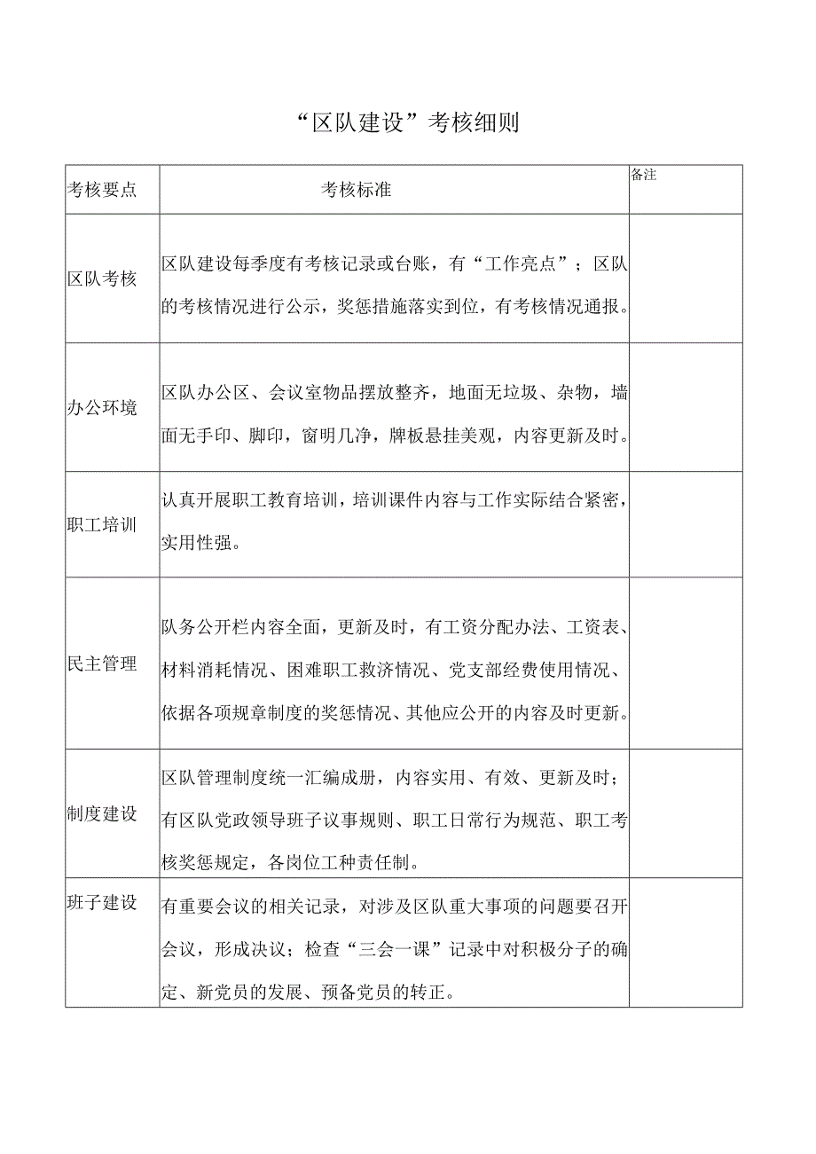 区队建设考核细则.docx_第1页