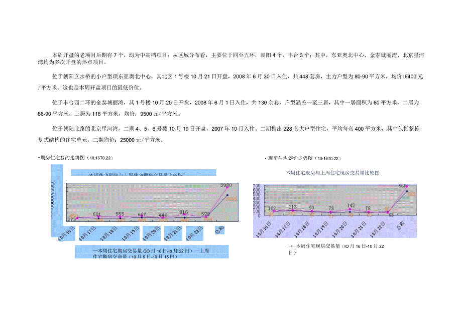 北京楼市一周成交量分析.docx_第2页