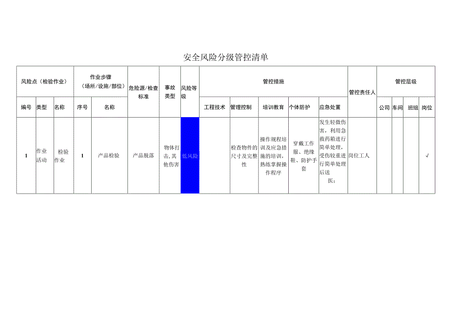 工程有限公司检验作业安全风险分级管控清单.docx_第1页