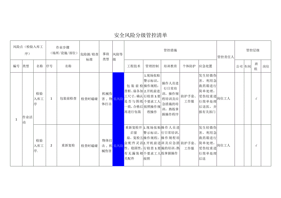 工程有限公司检验入库工序安全风险分级管控清单.docx_第1页