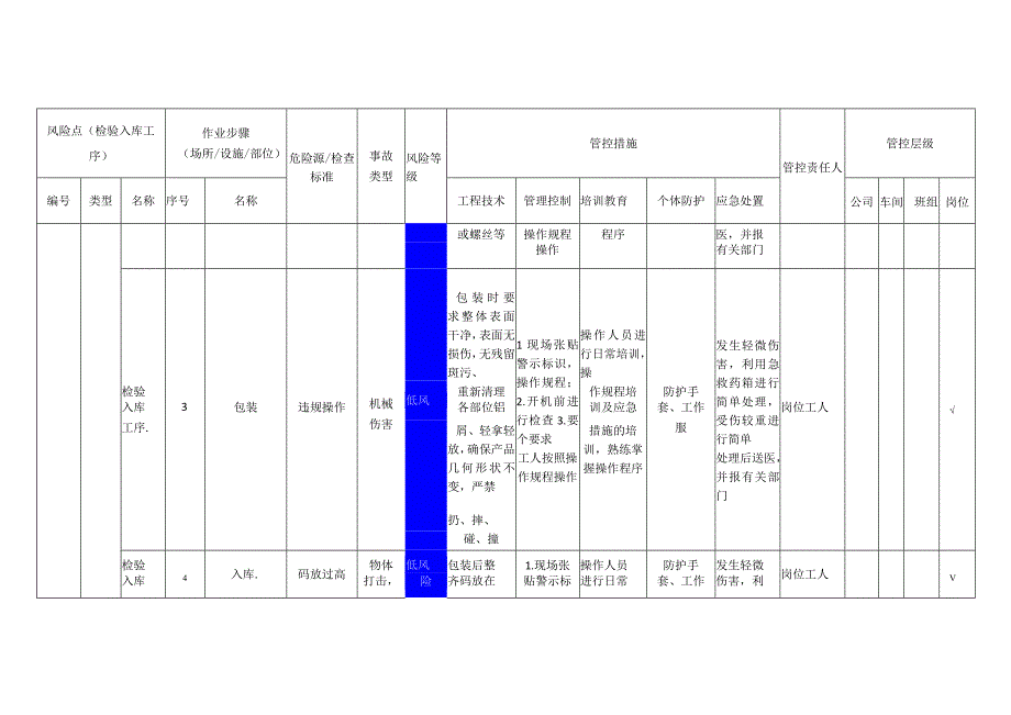 工程有限公司检验入库工序安全风险分级管控清单.docx_第2页