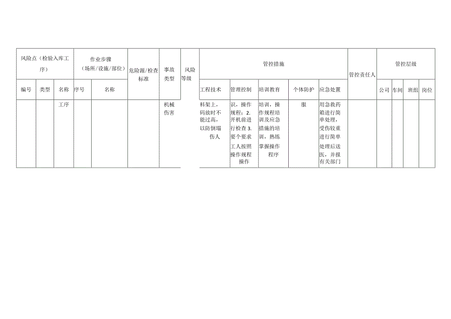 工程有限公司检验入库工序安全风险分级管控清单.docx_第3页