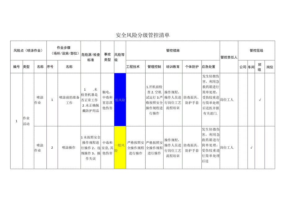 工程有限公司喷涂作业安全风险分级管控清单.docx_第1页