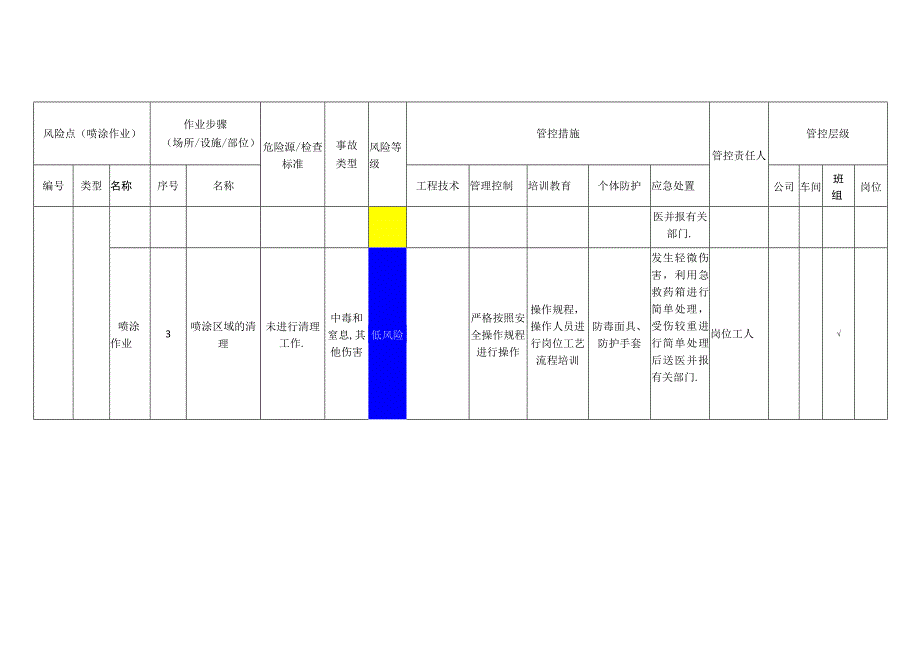 工程有限公司喷涂作业安全风险分级管控清单.docx_第2页