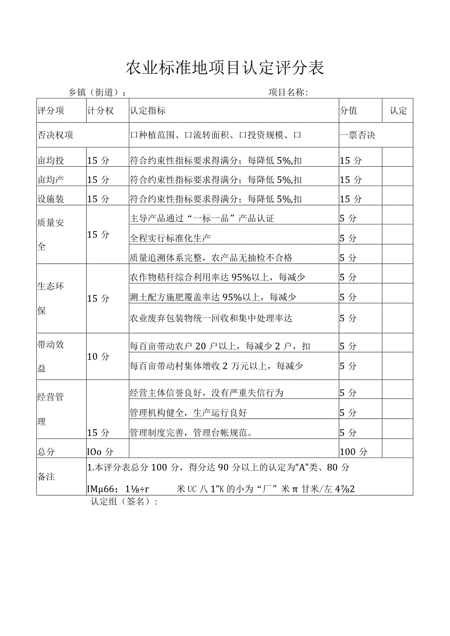 农业标准地项目认定评分表.docx_第1页