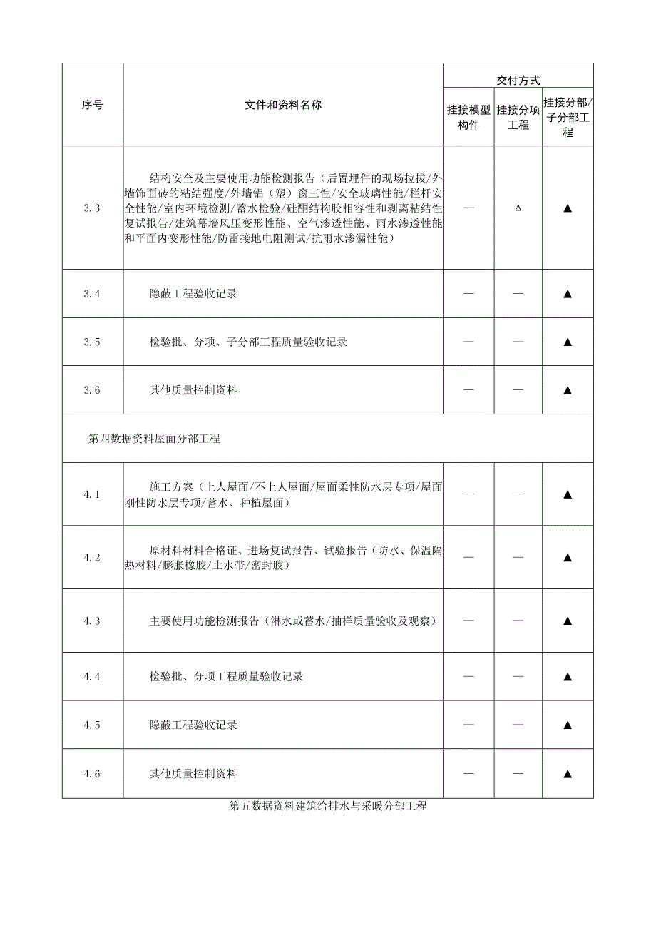 分部工程 BIM 数据资料目录.docx_第3页