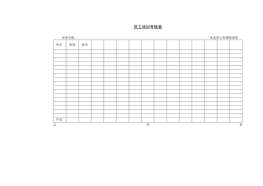 员工培训考核表.docx_第1页